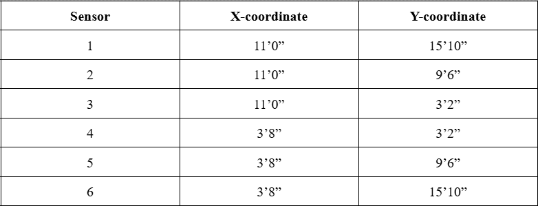 table