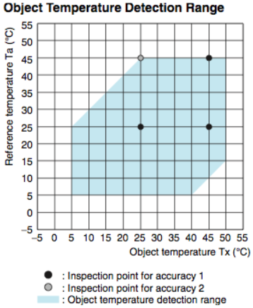 thermal range